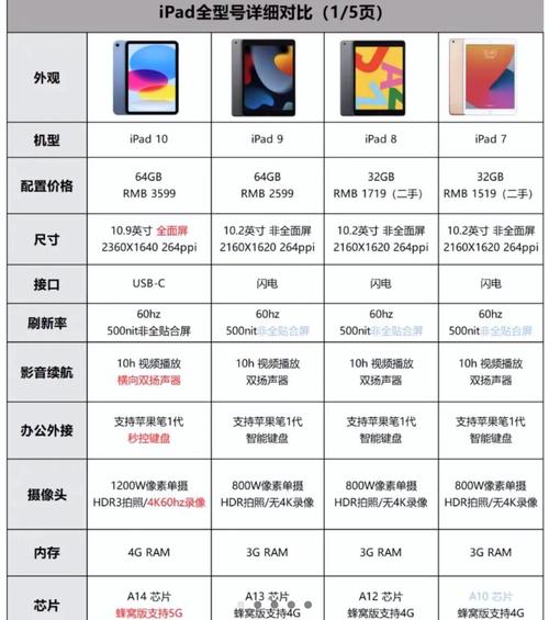 快速区分ipad迷你2跟1的外观区别?