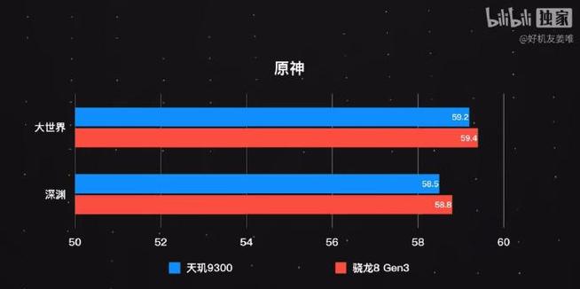 打游戏用什么手机