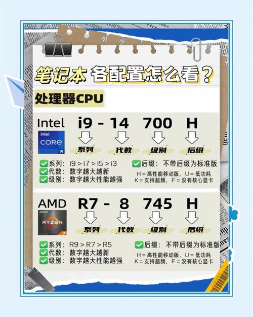 笔记本处理器AMD跟INTER有什么区别那个更适合