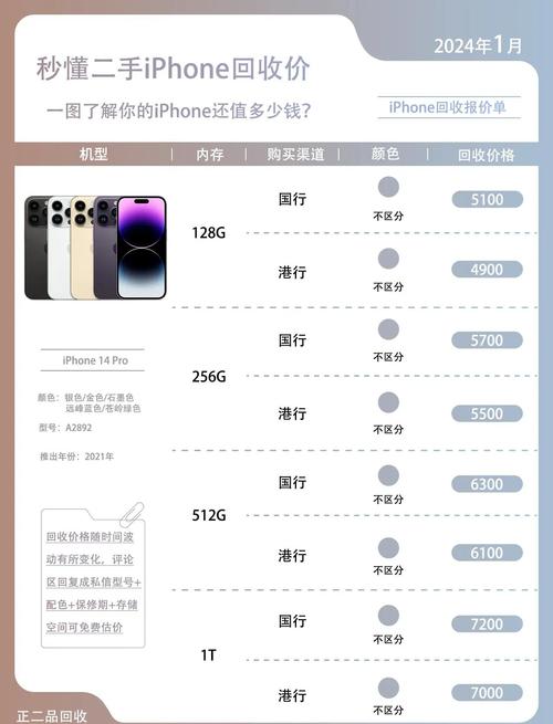 2024年苹果iPhone14ProMax现在可以买多少价钱