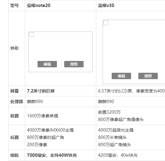 荣耀note20参数配置