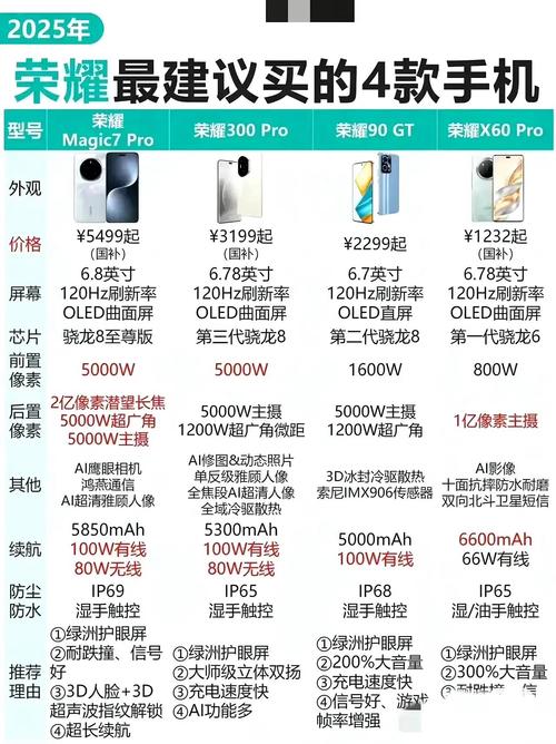6000mAh+66W,荣耀7.2英寸大屏新机再次曝光