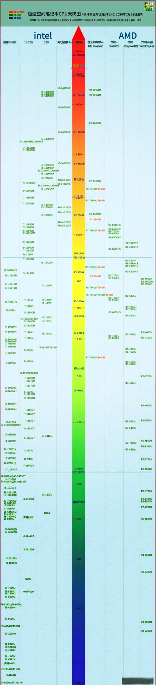 电脑中的、英特尔核心显卡驱动程序、是什么?起什么作用?