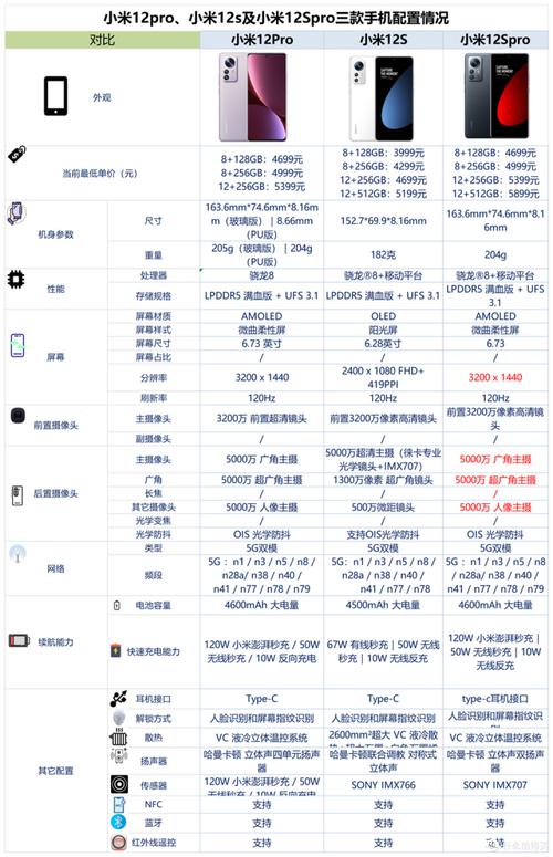 小米12spro能用12pro的电池吗