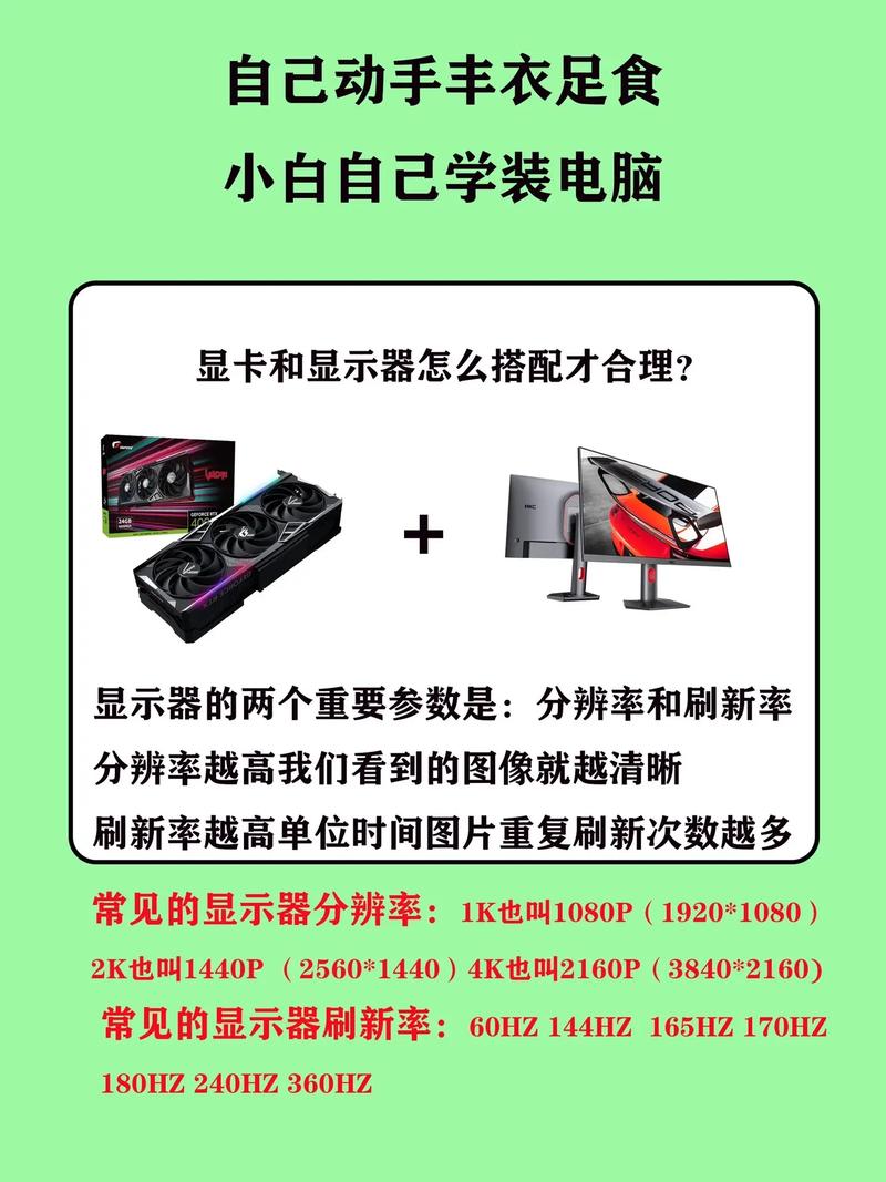 怎样为组装机选取合适的显示器