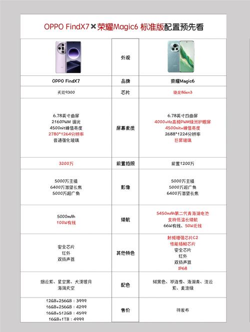 oppoax7跟红米not7哪个好