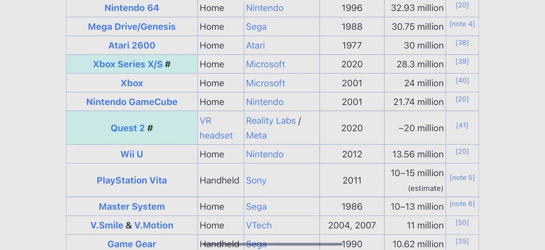 主机游戏销量排名