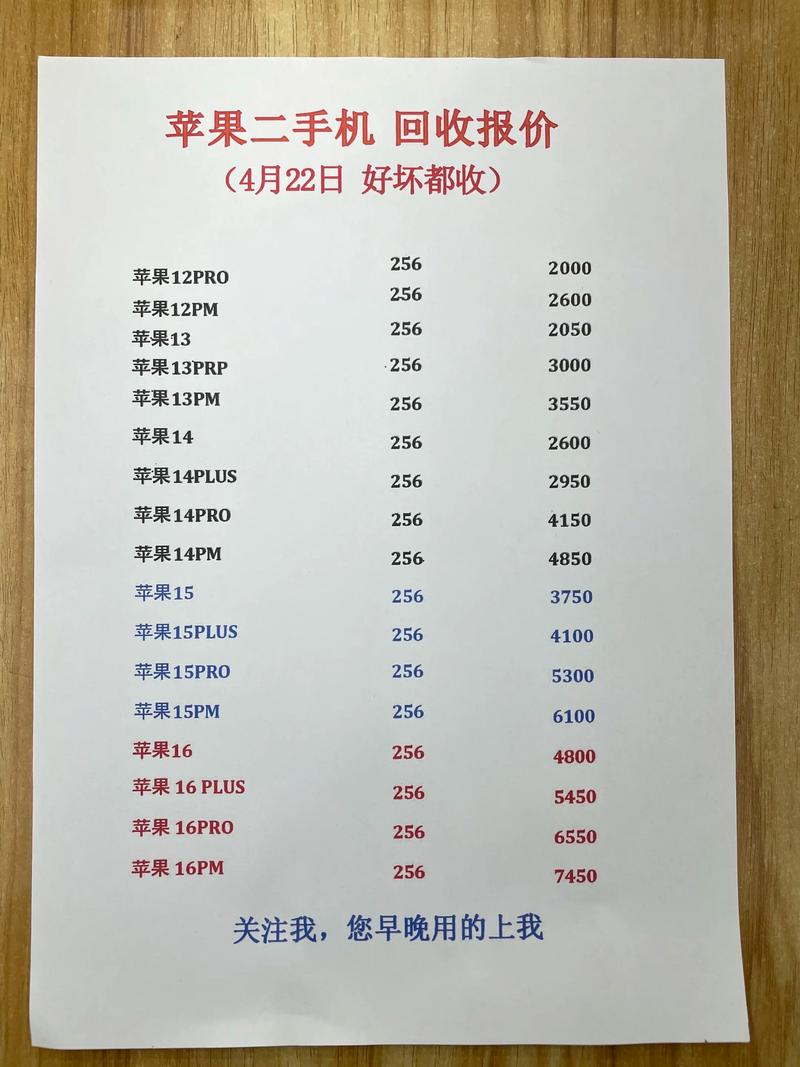 二手iPhone7,没修过,全新回收费用多少?