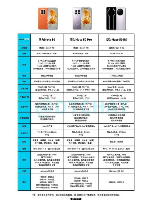 华为的型号对照表