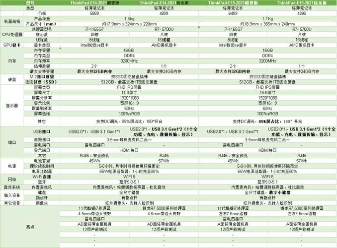 thinkpad笔记本怎么查看型号
