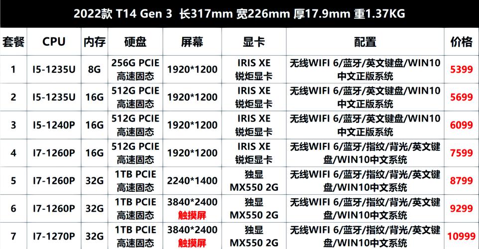 thinkpad的型号怎么看