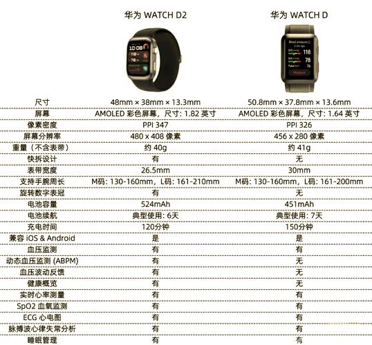 华为d2智能手表详细参数