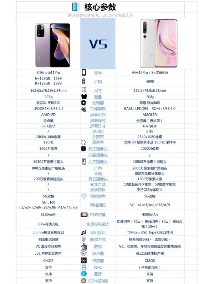 红米note11和11pro区别