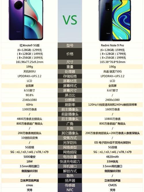 红米Note9Pro、中兴Axon11和荣耀30青春版选哪个好-对比测评