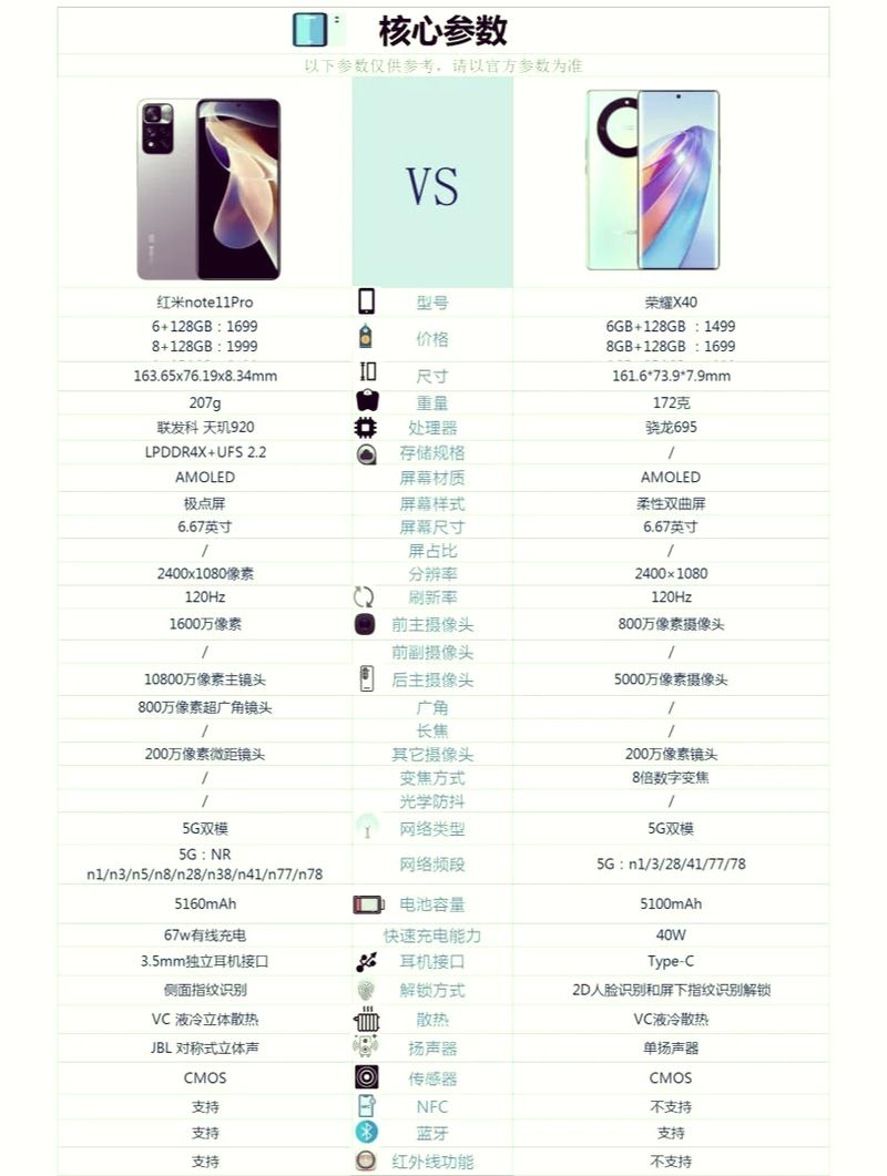 红米note9pro5G设置开了没5G信号怎么办?