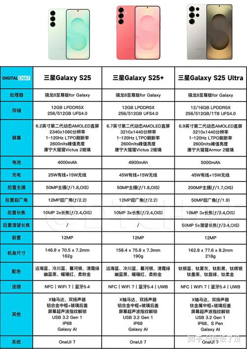 是三星的EXynOS5430运是骁龙801手机处理器好