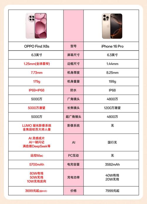 oppofindx2参数配置