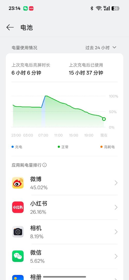 OPPO手机充满电需要多久?
