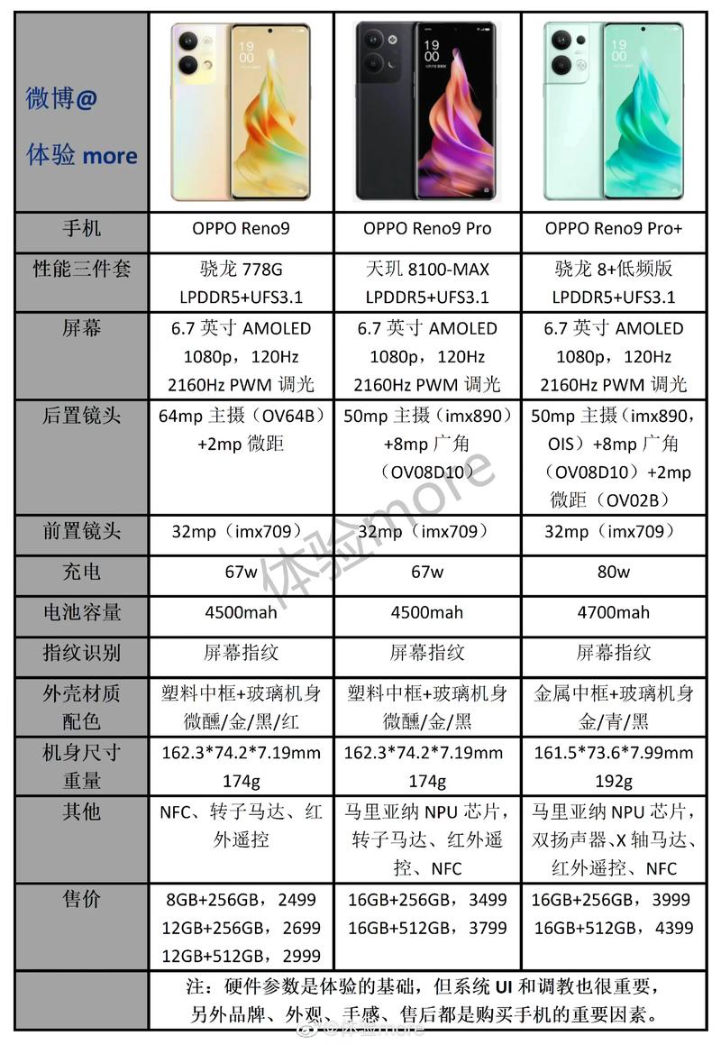 opporeno9的配置参数是多少?