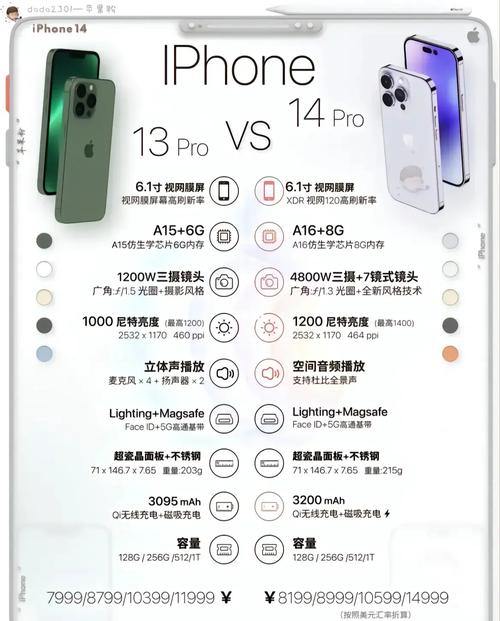 苹果系统iOS14新功能