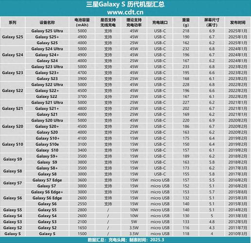 三星S19B300NW重要参数