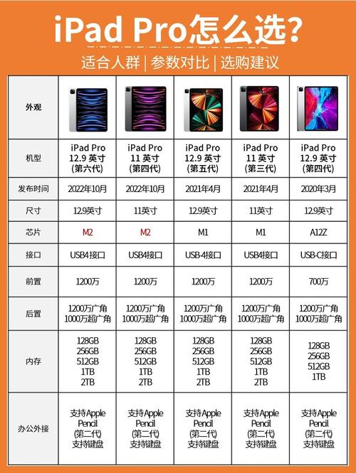ipadair4和ipadpro2021哪个值得买-ipadpro2021和ipadair4参数续航对比区...