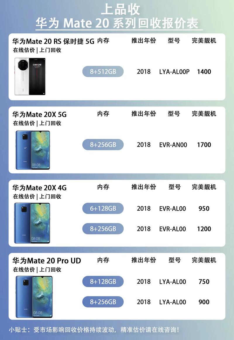 回顾华为Mate10当年的费用