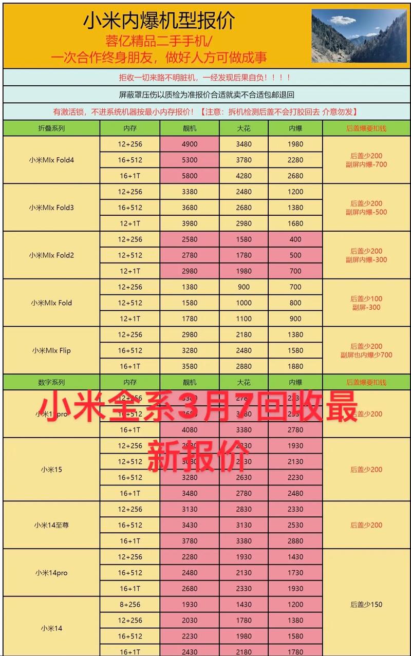 话说电信版小米多少钱,我要运行内存1.5以上地,不要太贵。求图