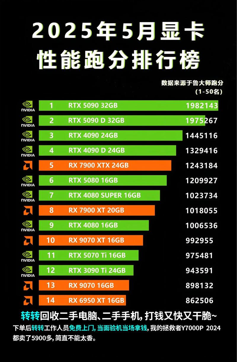鲁大师电脑评分多少才算好一般电脑用鲁大师跑分要多少分才算还不...