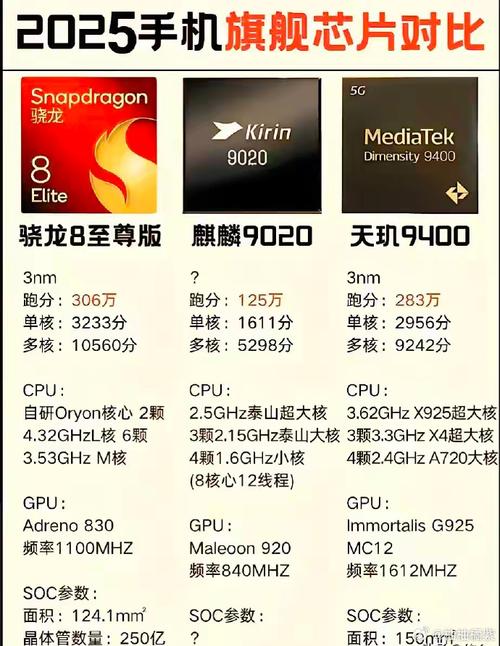 mt6753和骁龙801哪个好,或者和骁龙650比呢,麻烦三个比较一下