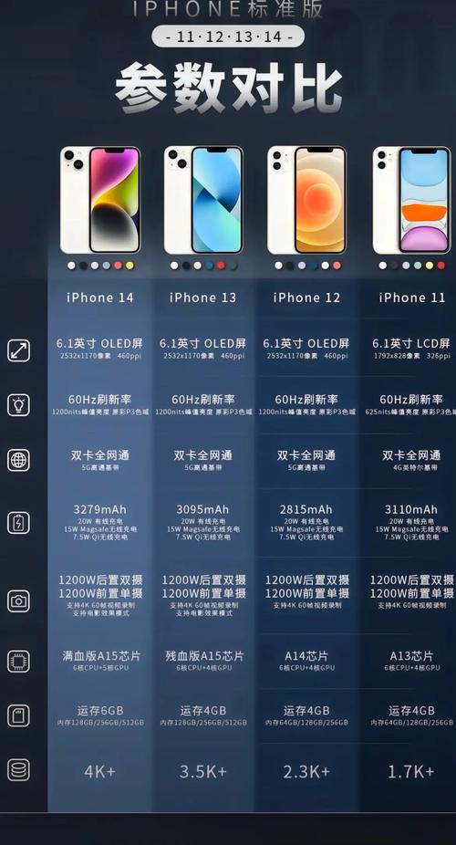 苹果11和苹果12的区别是什么?