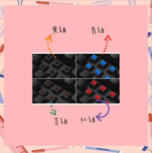 办公用机械键盘选青轴还是红轴更合适