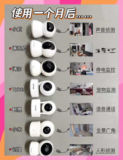 一套类似超市的视频监控需要多少钱