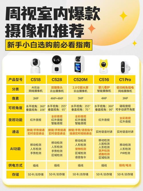 小超市安装4个摄像头得多少钱?