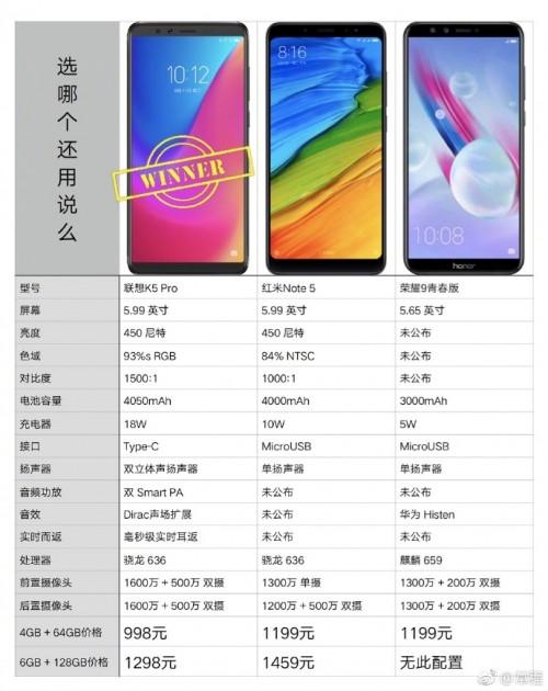 k5pro联想做工对比小米