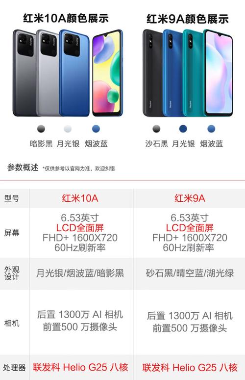 求解答,最新发布的红米9A如何?