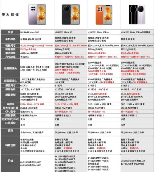 tdt50和华为p50有什么区别啊?