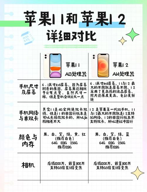 苹果12和11哪个值得买