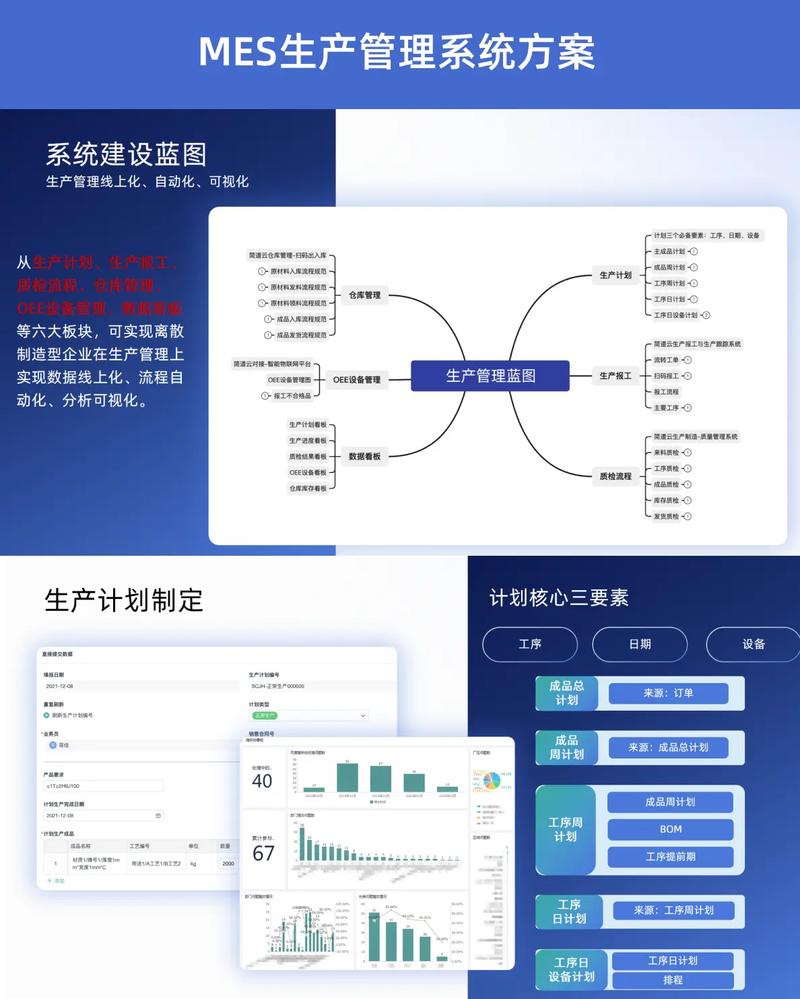 什么是MES系统呢?MES系统主要功能就是解决“如何生产”的问题