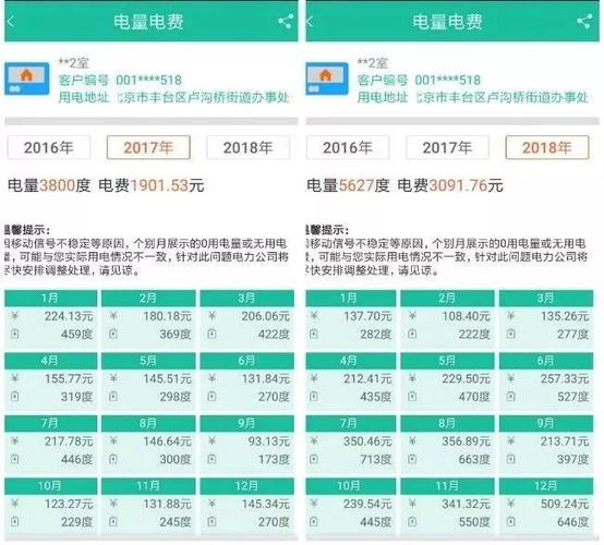 一台电脑24小时开着要多少电费
