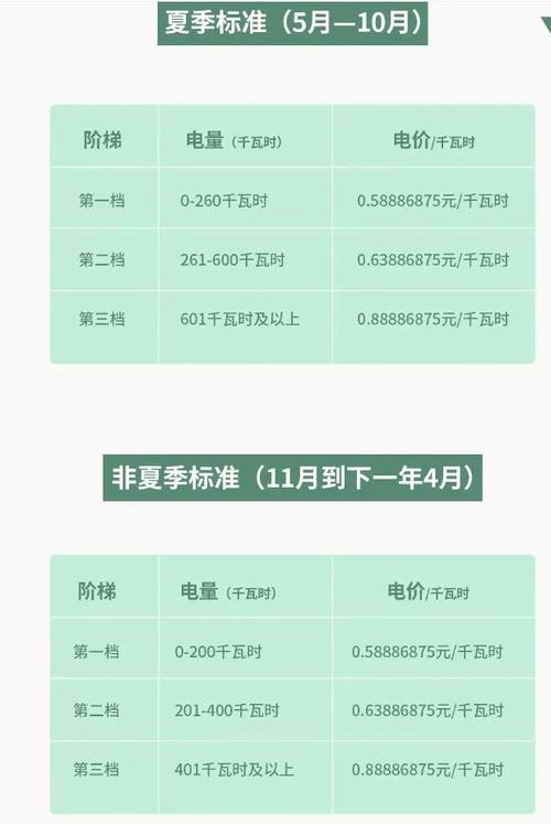 电脑一天开15个小时,一个月大概要多少度电