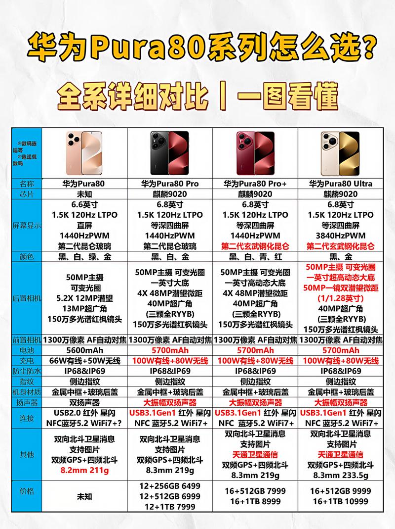 华为P9和荣耀Magic哪个好