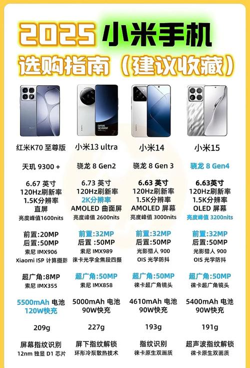 小米处理器排名前十