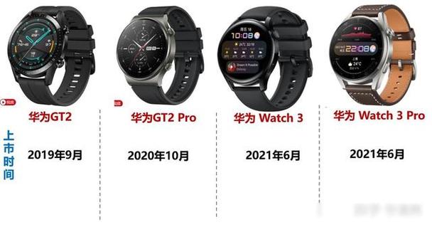 华为gt2怎么设置时间?