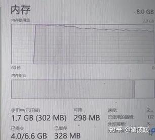 电脑2G内存装可以装什么系统