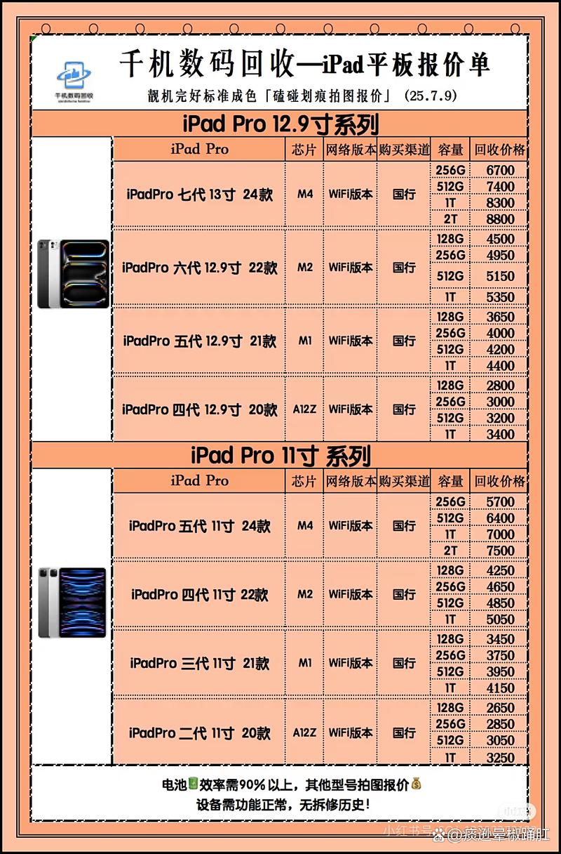 二手ipad一般多少钱呢?建议入手不?