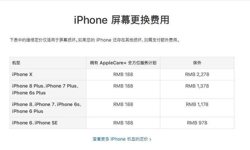 换个苹果6的屏幕得多少钱啊?