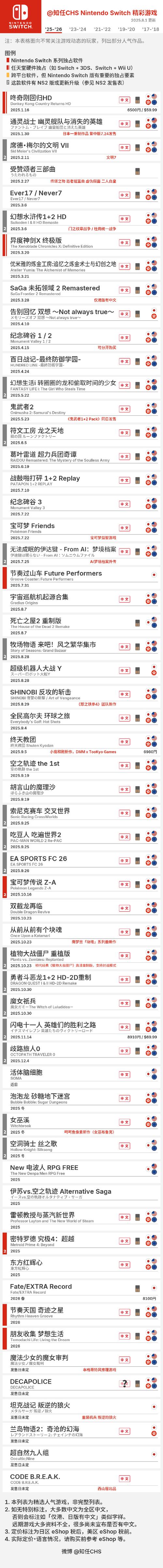 PS4独占游戏汇总