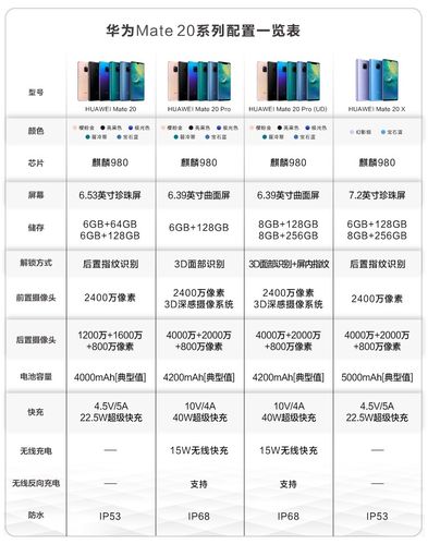 mate20多少钱