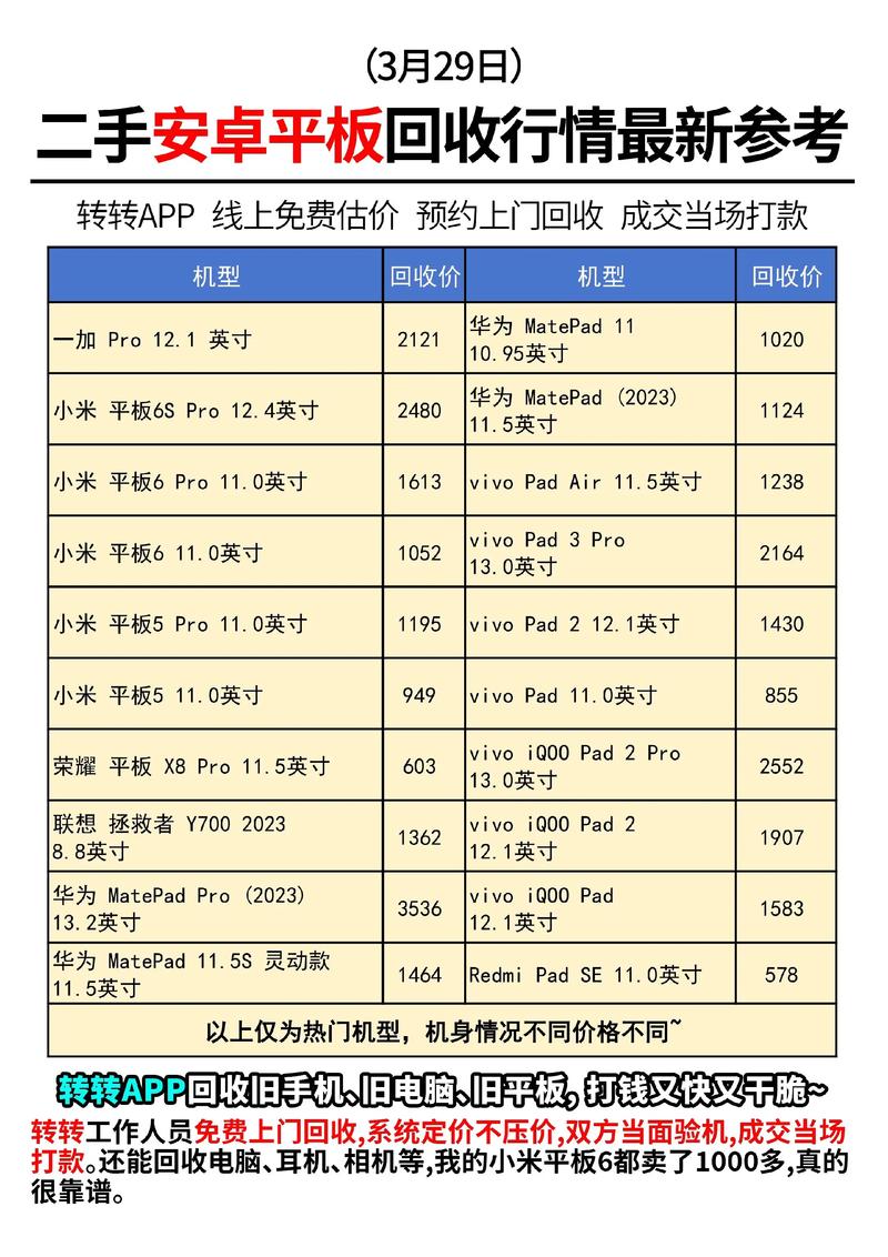 闲置的平板电脑能卖多少钱